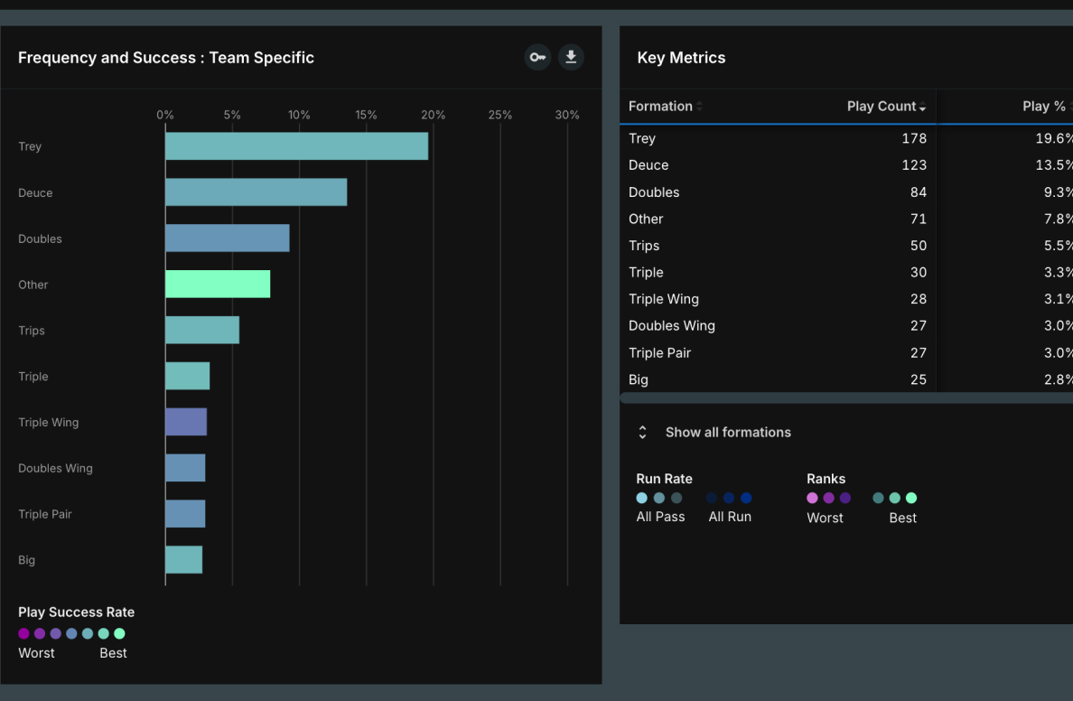 Hudl IQ UI of play rankings