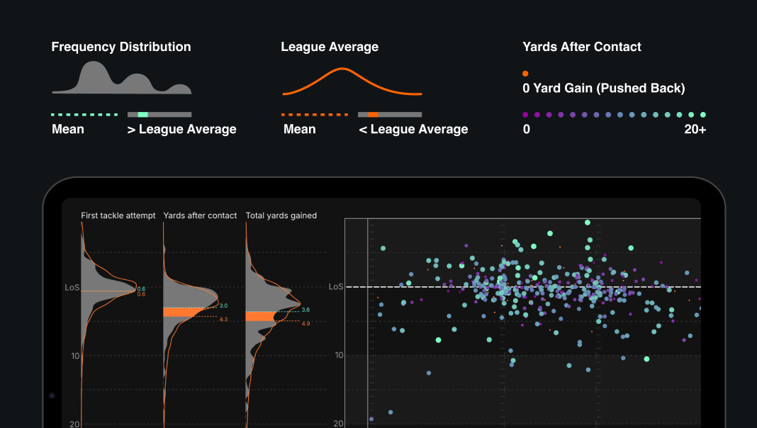 UI of defensive reports